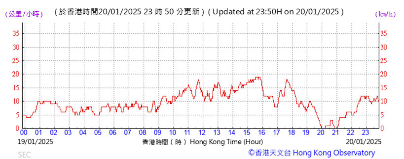 A graph showing the time of a stock market
Description automatically generated